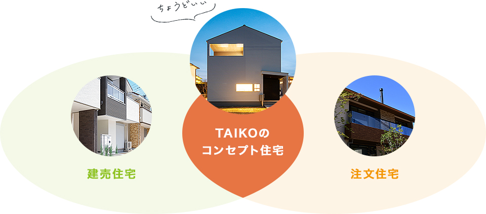 TAIKOのコンセプト住宅