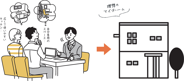 コンセプト住宅