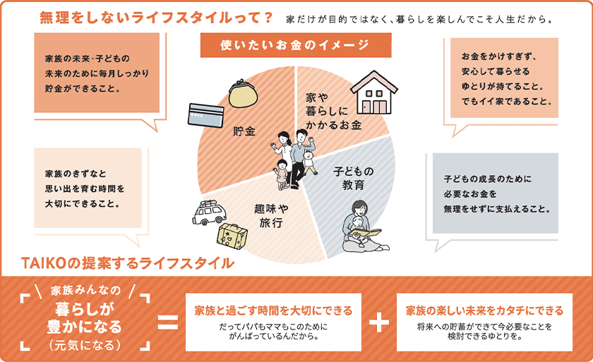 TAIKOの提案するライフスタイル