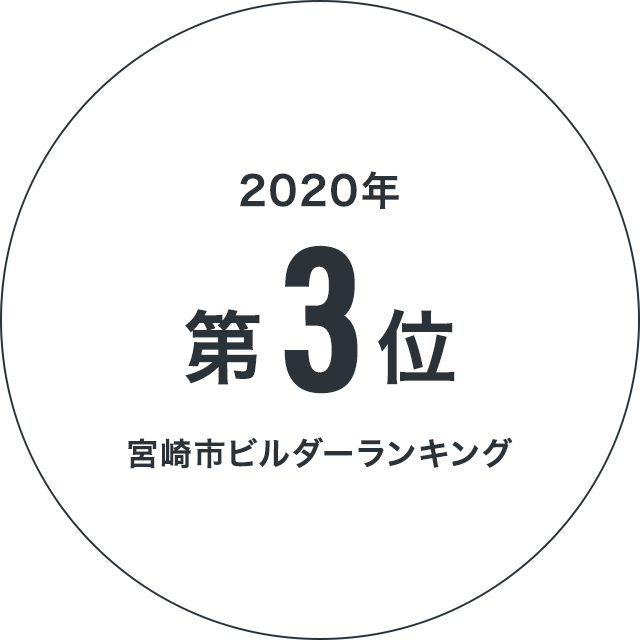 2020年第3位宮崎市ビルダーランキング