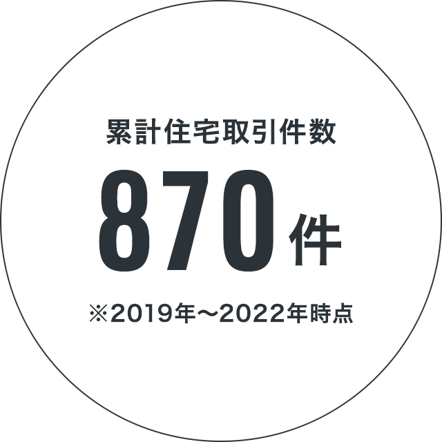 累計住宅取引件数870件※2019年～2022年時点