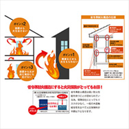 省令準耐火構造