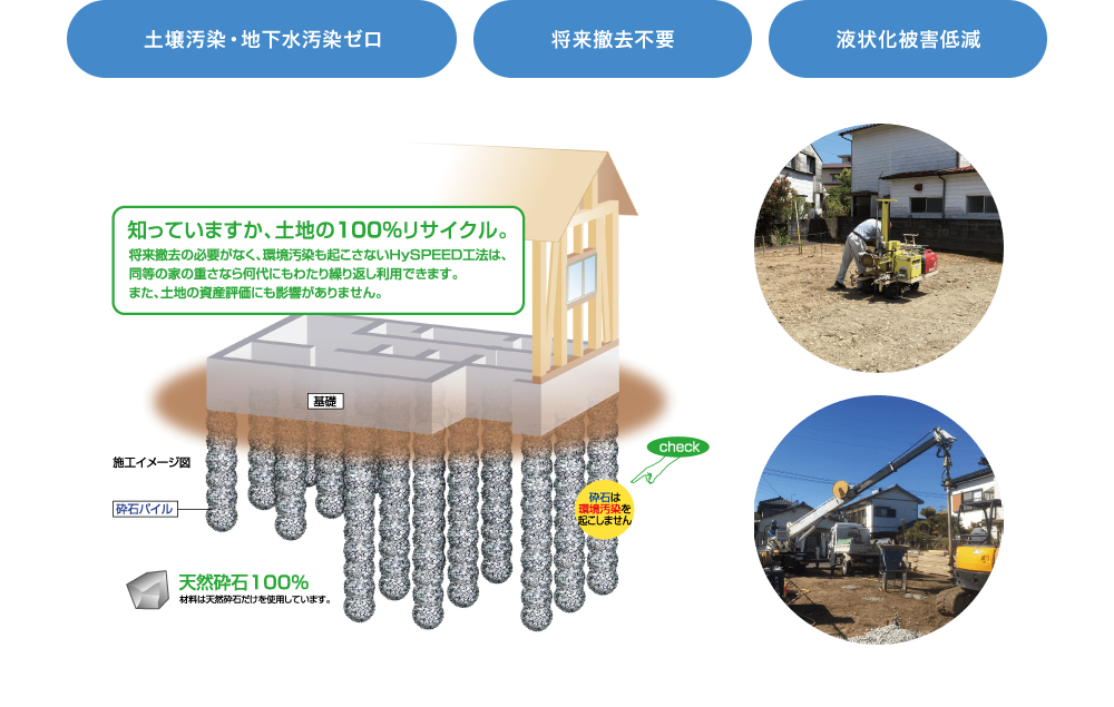 土壌汚染・地下水汚染ゼロ 将来撤去不要 液状化被害低減