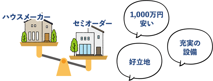 1,000万円安い 充実の設備 好立地